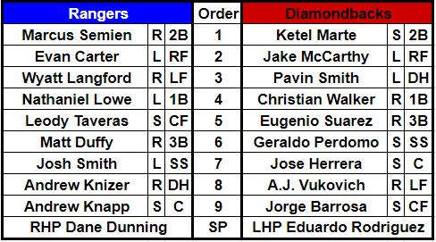 Lineups for the Texas Rangers and Arizona Diamondbacks on February 27, 2024.